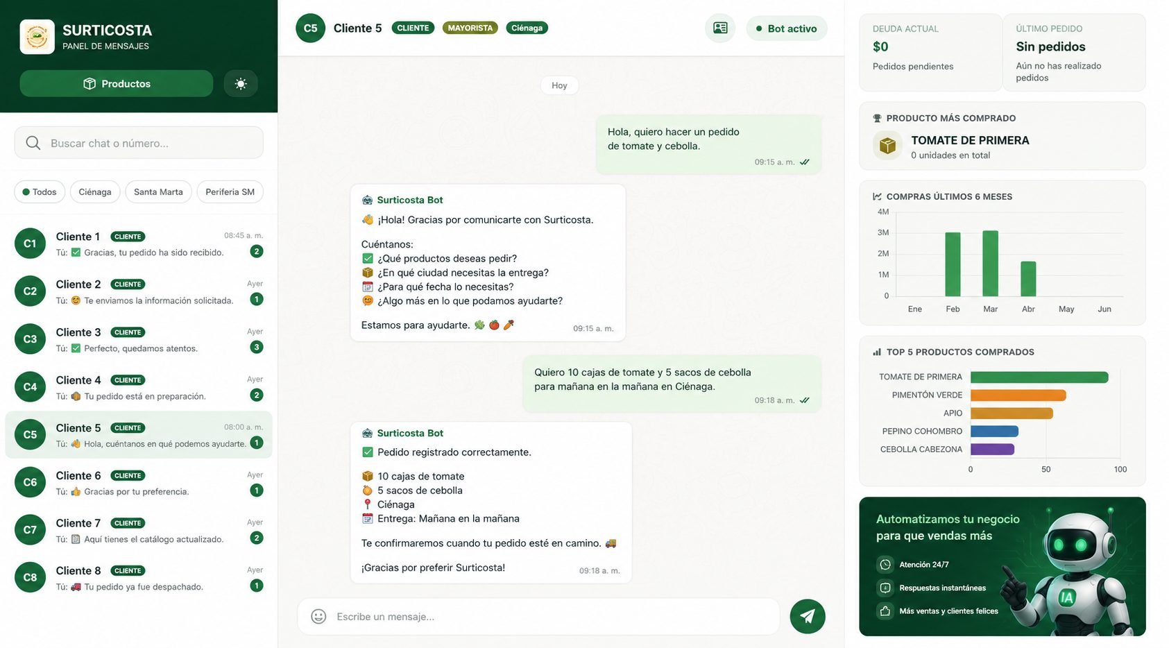 Panel real de Surticosta: conversación de WhatsApp donde un cliente pide tomate y cebolla y el bot registra el pedido automáticamente, junto a un panel de analítica con historial de compras y productos más pedidos